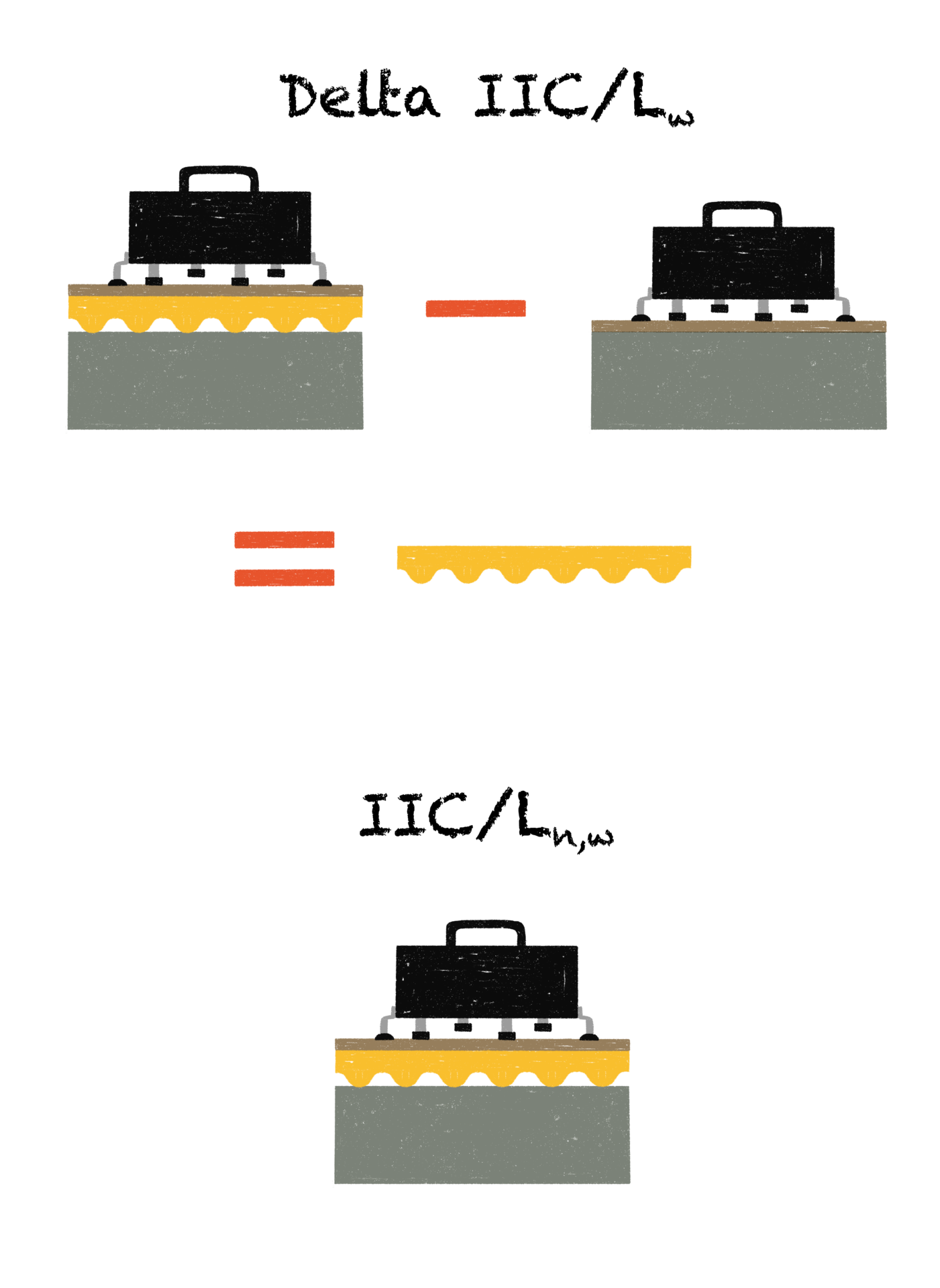 Iic vs delta iic scaled