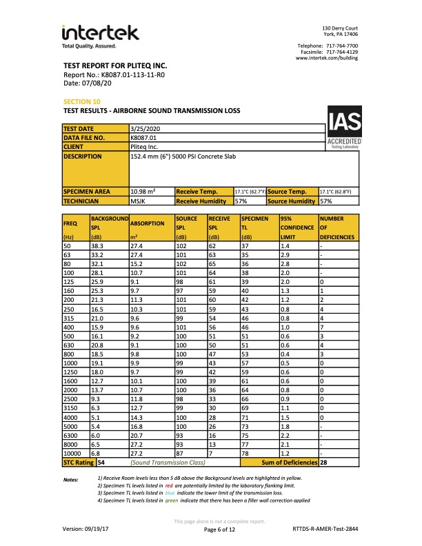 Airborne Test Report Example Table