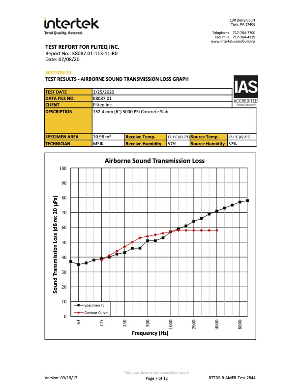 Airborne Test Report Example Graph