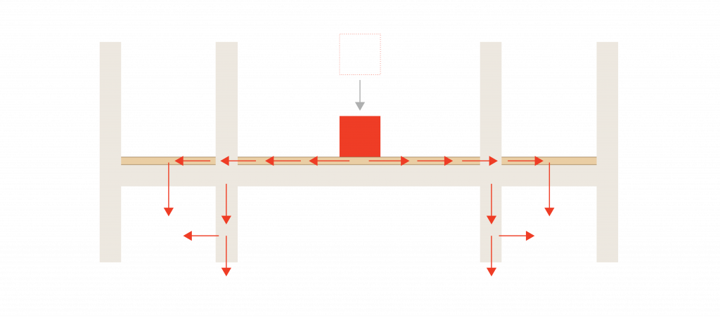 GenieMat PMI transmission 02 2