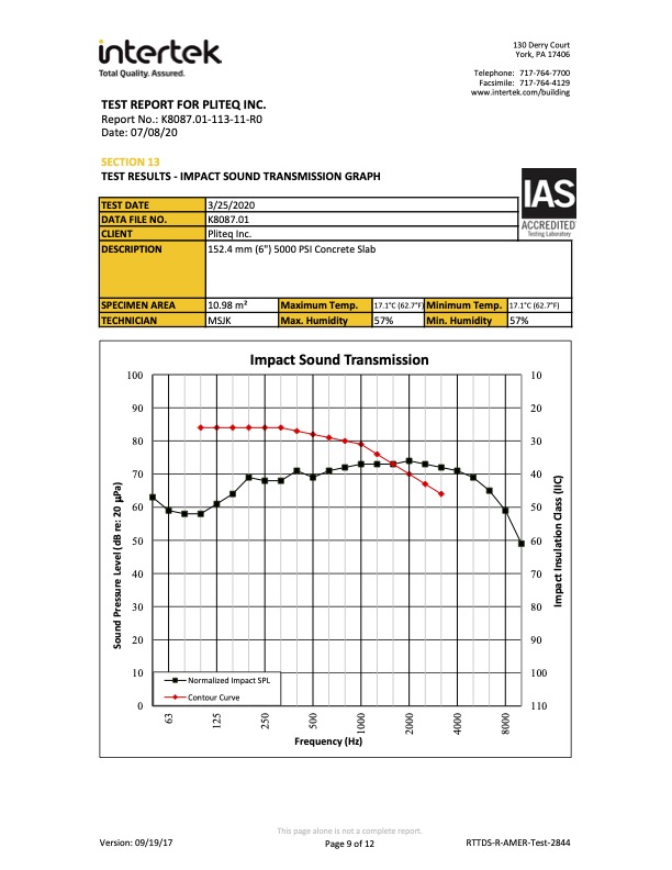 Impact Test Report Example Graph