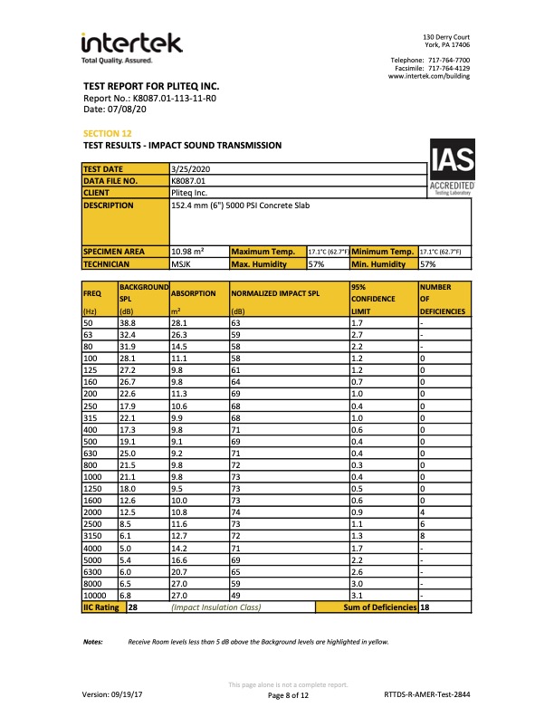 Impact Test Report Example Table