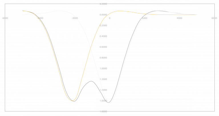 Rail Dynamic Rail deflection Graph 2 01