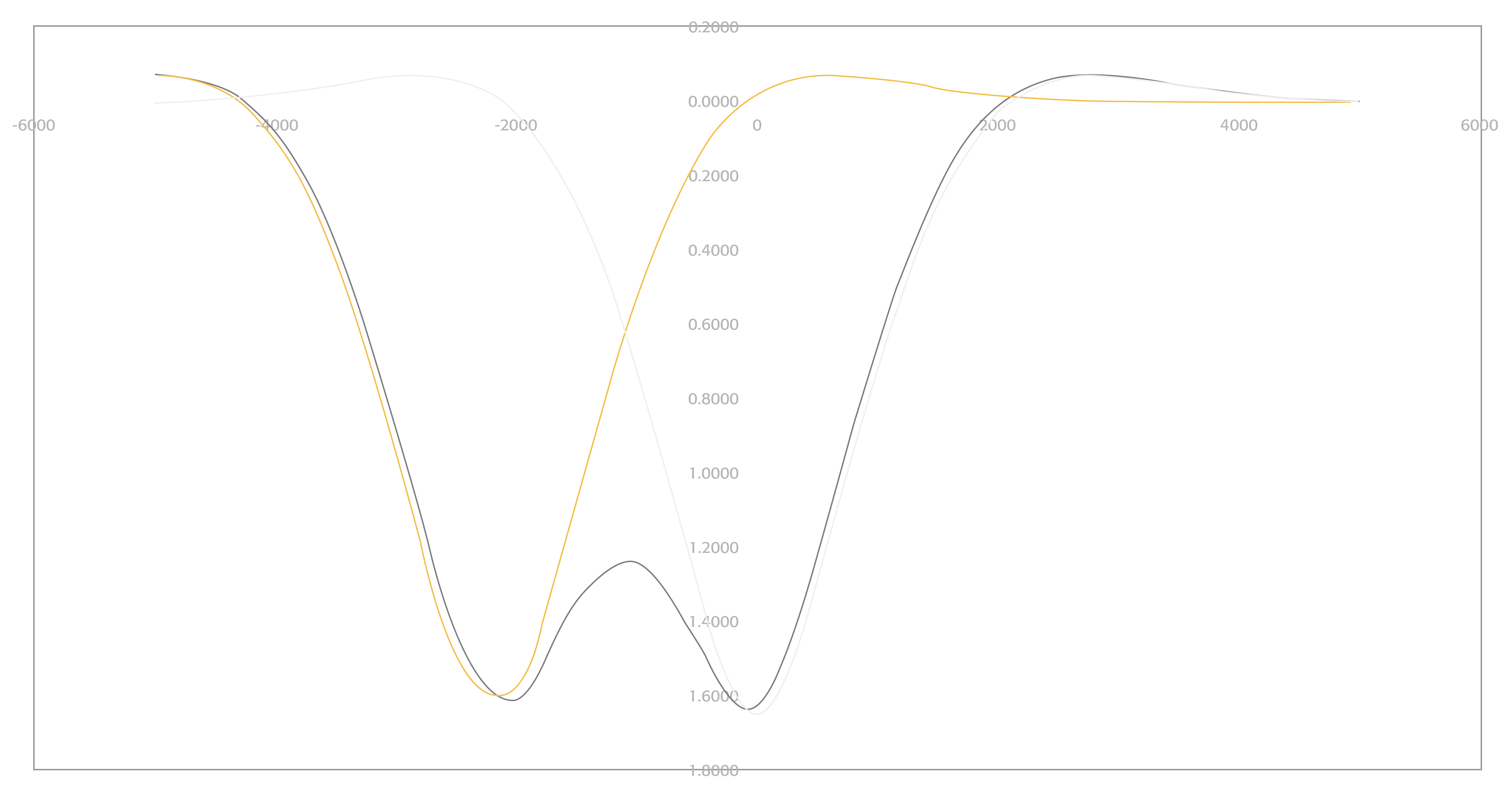 Rail Dynamic Rail deflection Graph 2 01