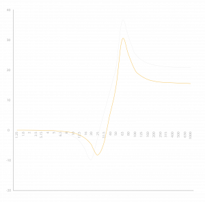 Rail Dynamic Rail deflection Graph 2 02 1